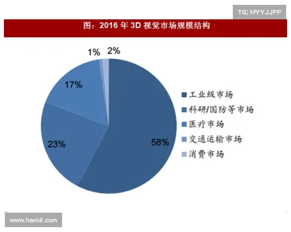 基于3D预测技术的智能发展趋势及其在各行业中的应用探索 基于3D预测技术的智能发展趋势及其在各行业中的应用探索
