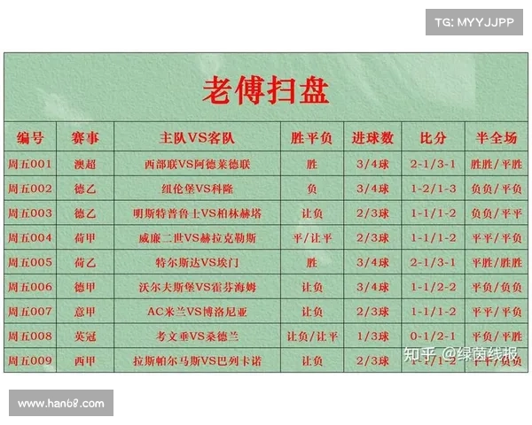 足球比分网实时更新,全球赛事比分一网打尽,精彩数据分析助力投注决策 足球比分网实时更新,全球赛事比分一网打尽,精彩数据分析助力投注决策