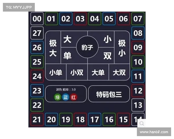 加拿大28走势分析及未来趋势预测探讨与策略分析 加拿大28走势分析及未来趋势预测探讨与策略分析